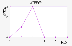 AIFFµ