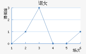 ŵ˹Ů