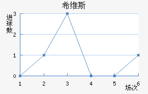 ϣά˹