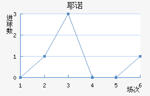 Үŵ½