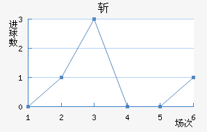 ն
