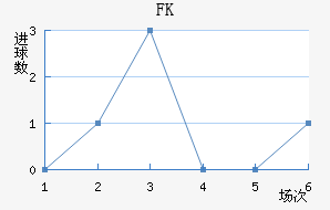 FK