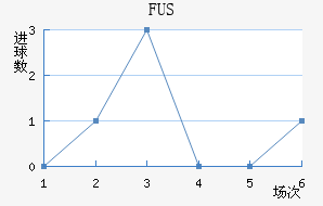 FUSؽ