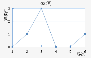 RKC߶˽