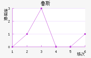 ³˹