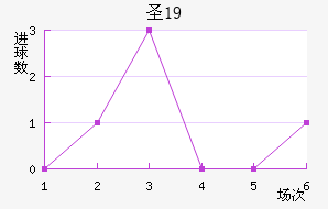 ʥU19