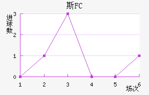 ˹FC