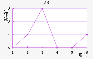 ABɪ