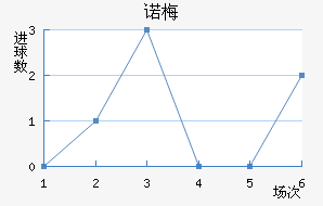 ŵ÷Ƚ