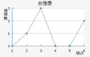 ̨ά̩