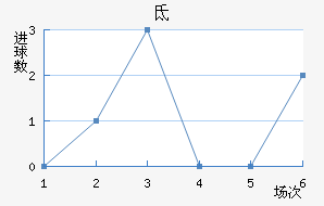 صǽ