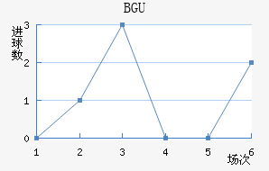 BGU