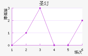 ʥʥ