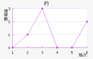 Լн