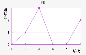 FK