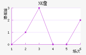 NKղ
