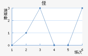 ֶ
