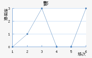 躽
