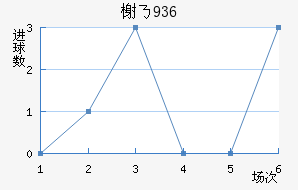 鿨˹1936