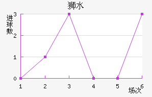 ʨˮֽ