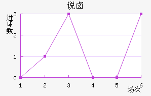 ˵±