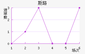 ˹·ؽ