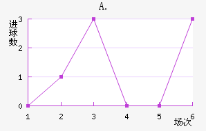 A.Ͻ