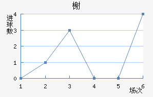 鿨