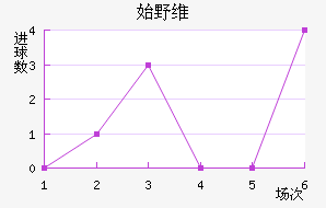 ʼҰά˹