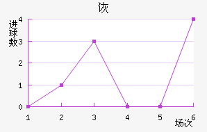 ڶ