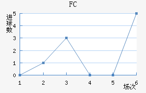 FC