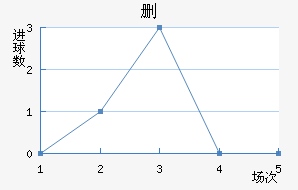 ɾ