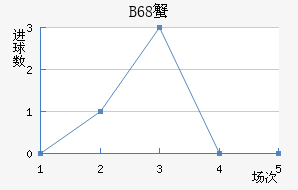 B68зǽ