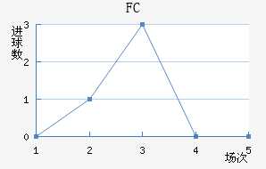 FC