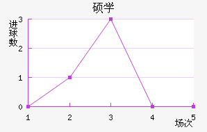 ˶ѧ
