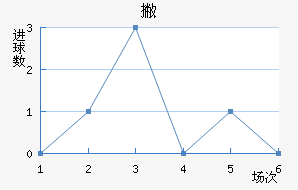Ʋް
