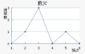 ޴JC