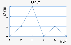 BFCάǽ