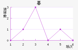 ĺ½