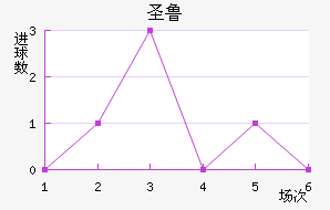 ʥ³˹