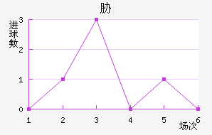 в