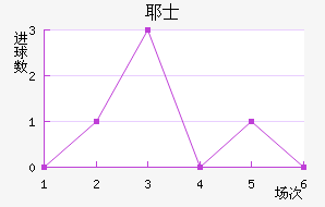 Үʿ