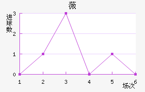 ޱ