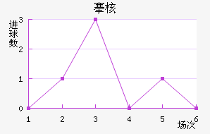 庺˼