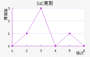 SACĪ˹ƽ