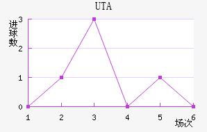 UTA