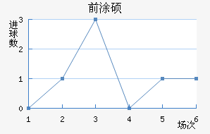 ǰͿ˶