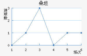 ɣ̹