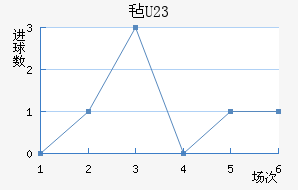 ձ½