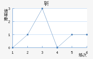 ն